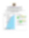Daily marine forecast valid 7th April 2026