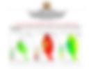 Kitui County weekly weather forecast valid 15th to 21st September 2026