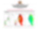 Kitui County weekly weather forecast valid 25th to 31st August 2026