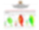 Kitui County weekly weather forecast valid 29th September to 5th October 2026
