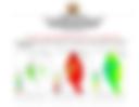 Kitui County weekly weather forecast valid 1st to 7th September 2026